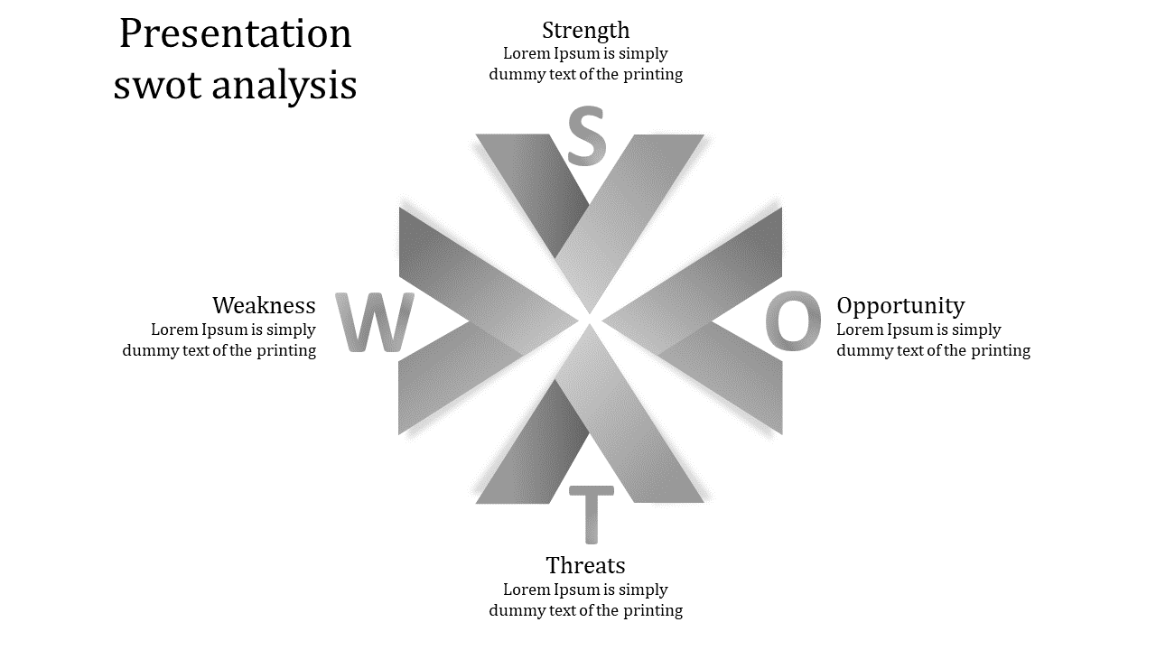 Editable Presentation SWOT Analysis Template-Four Node